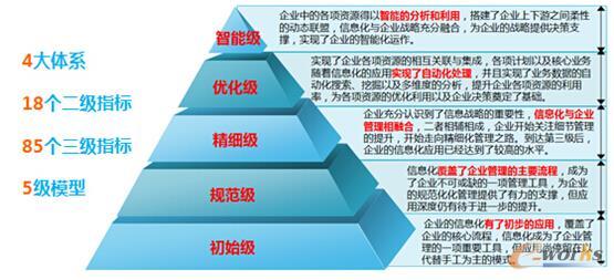 深度好文:中国制造业信息化深化应用策略-拓步erp|erp系统|erp软件|免
